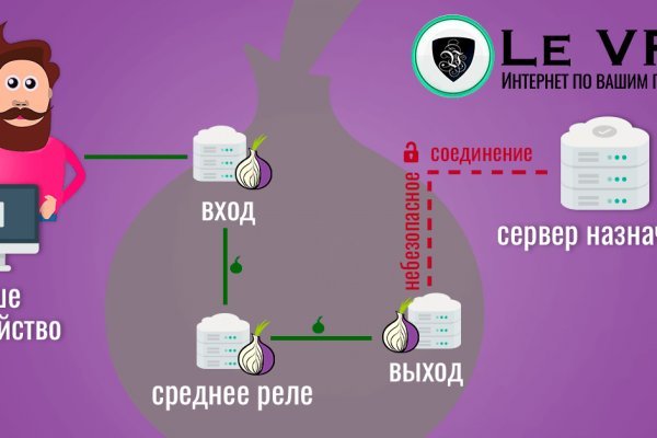 Кракен площадка kr2web in
