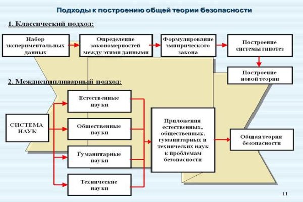 Кракен ссылка market pw