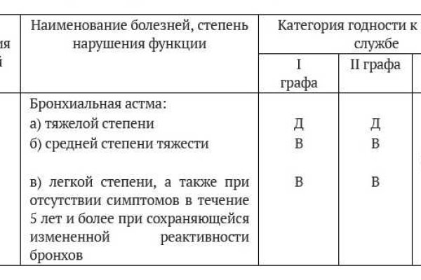 Kraken даркнет рынок ссылка