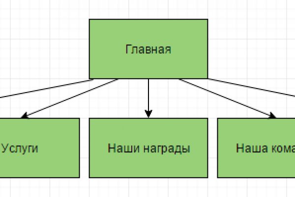 Пользователь не найден при входе на кракен